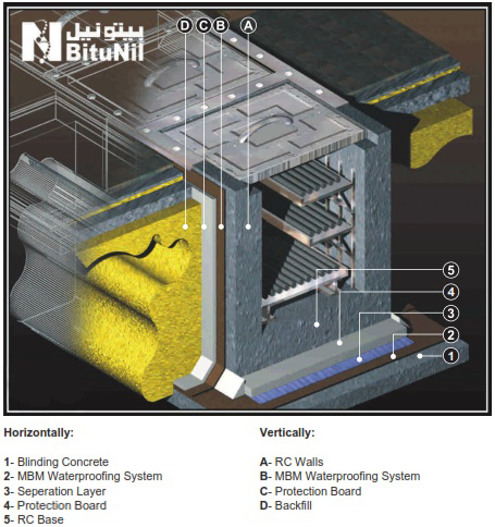 Via Ducts - Protected Concrete Cable & Service Ducts