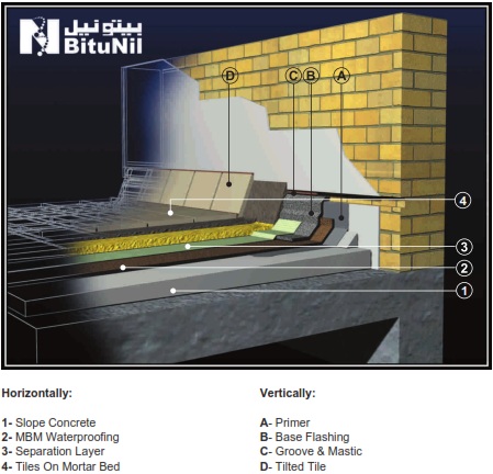 Accessible Non-Insulated Roofs