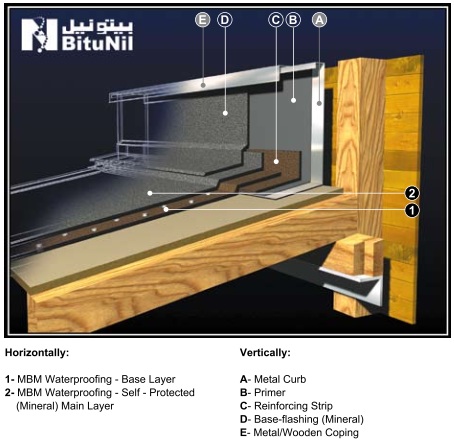 Non-Accessible Exposed Non-Insulated Roofs