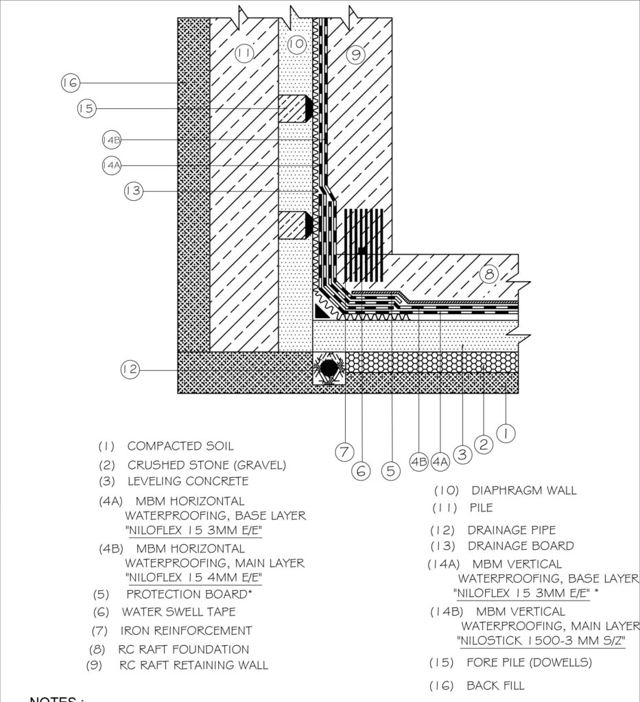 Foundation & Uniform Diaphragm Wall