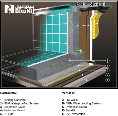 Swimming Pools & Domestic Tanks