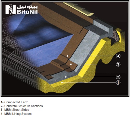 On Concrete Sections