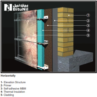 Facades Damp-proofing